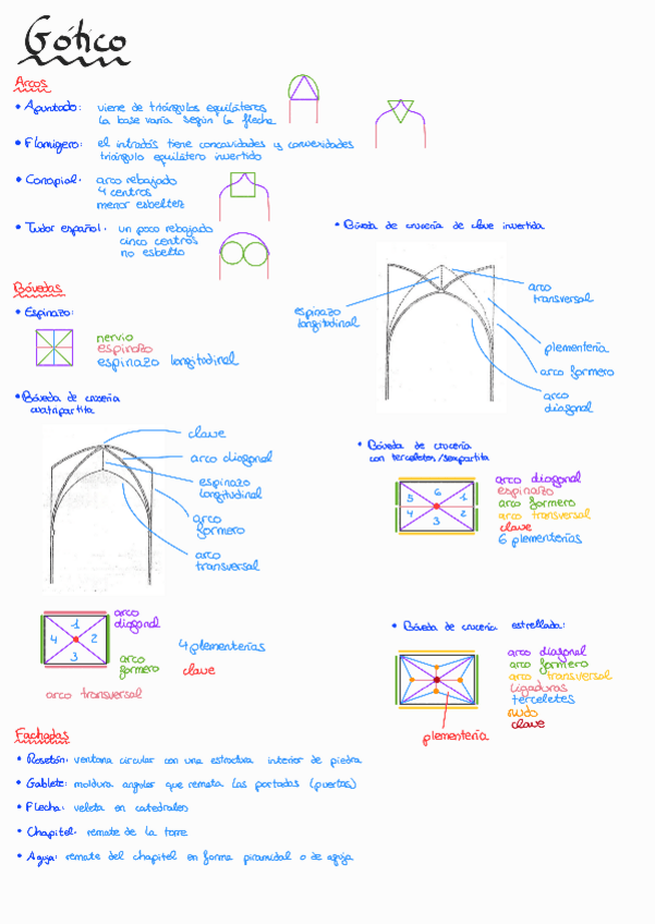 Miniatura del documento Resumen-Gotico.pdf