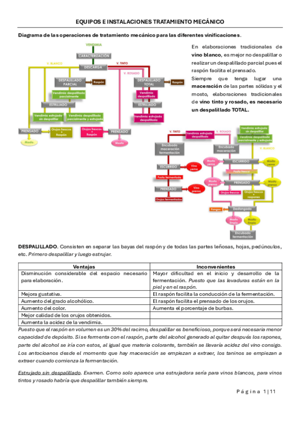 Miniatura del documento EQUIPOS-E-INSTALACIONES-TRATAMIENTO-MECANICO.pdf