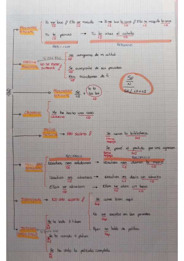 Miniatura del documento Valores-del-SE.pdf