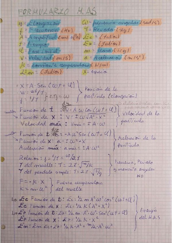 Miniatura del documento Formulario-ondas-M.A.S-y-mov.ondulatorio.pdf