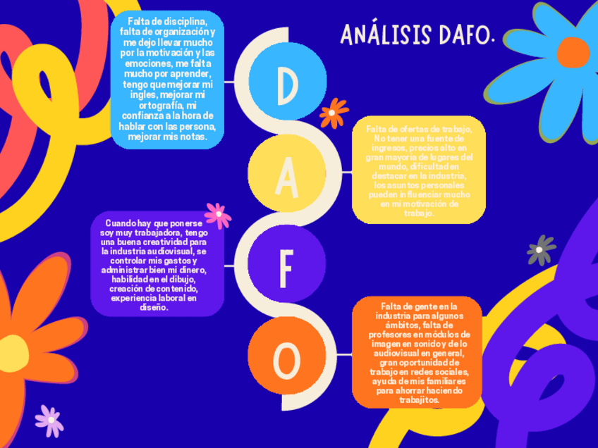 Miniatura del documento Analisis-DAFO.pdf