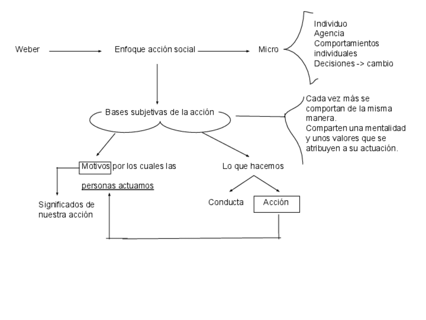 Miniatura del documento Esquema-Weber.pdf