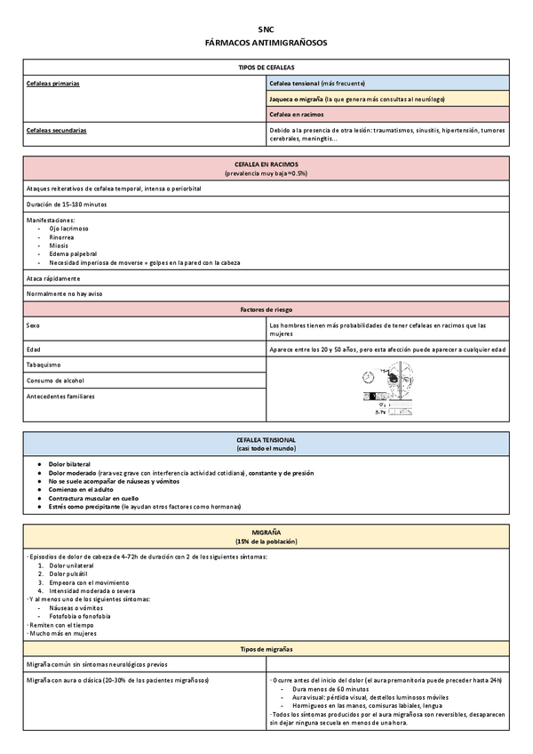Miniatura del documento antimigranosos.pdf