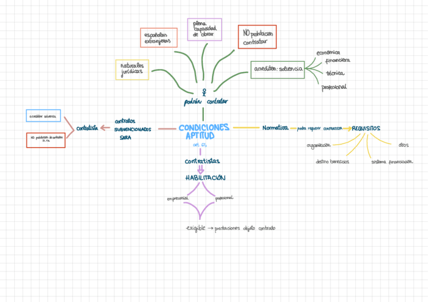 Miniatura del documento Contratos-condiciones-aptitud.pdf