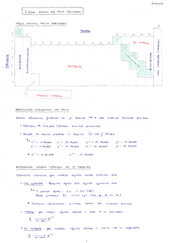 Miniatura del documento 2.-Gaia-Atomoa-eta-taula-periodikoa.pdf