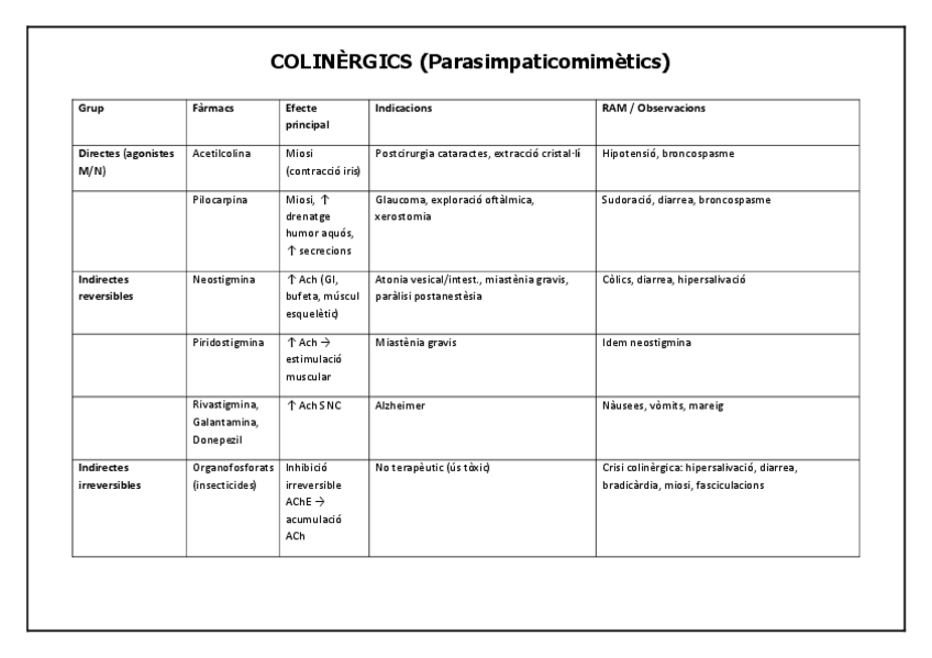 Miniatura del documento FARMACS-Colinergics-i-anticolinergics.pdf