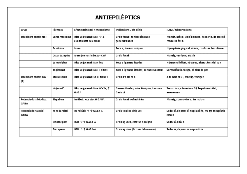 Miniatura del documento FARMACS-antipileptic-antipsicotics-i-antiparkinsonians.pdf