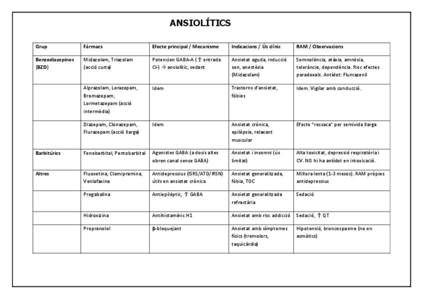 Miniatura del documento FARMACS-Ansiolitics-hipnotics-i-antidepressius.pdf