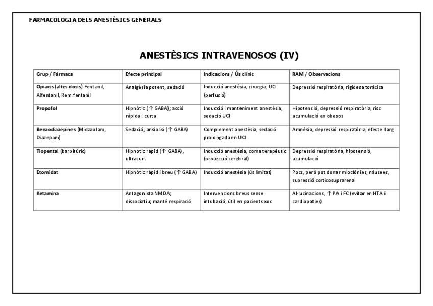 Miniatura del documento FARMACS-Anestesics-generals.pdf