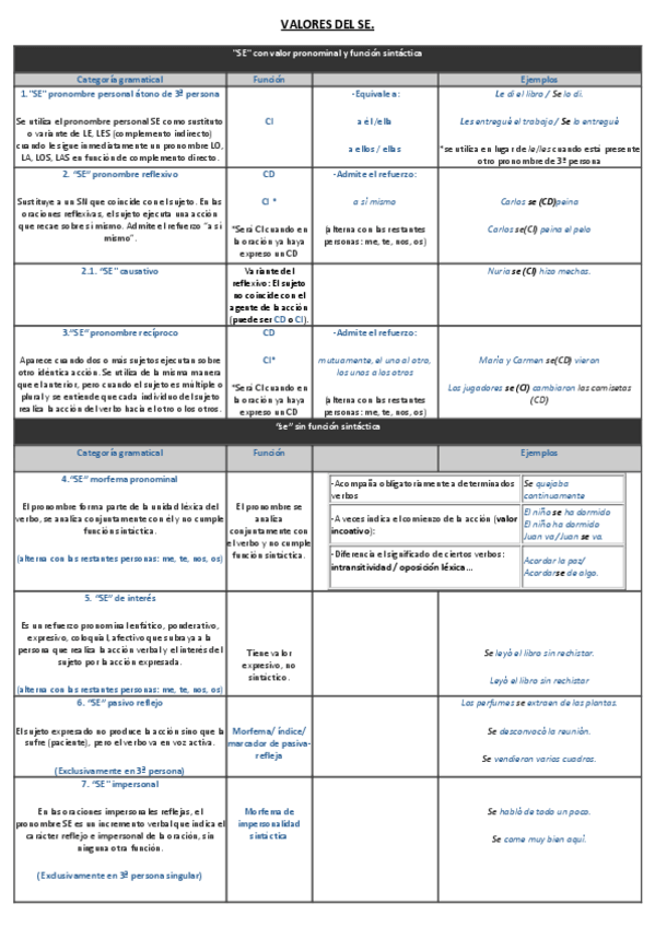 Miniatura del documento Valores-del-SE.pdf