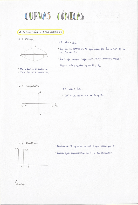 Miniatura del documento Curvas-conicas.pdf