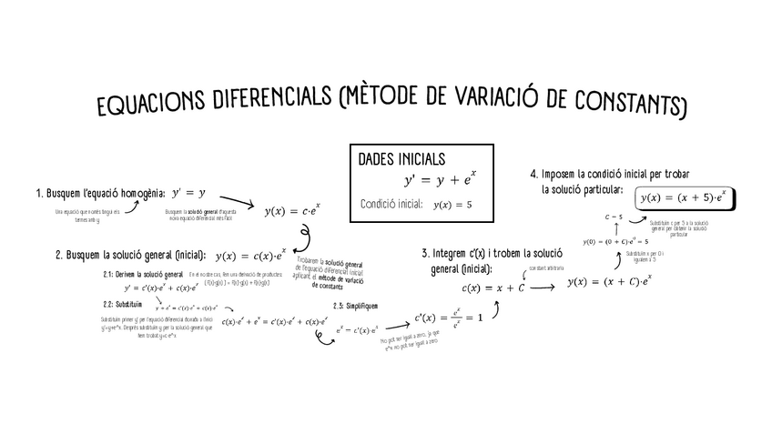 Miniatura del documento Metode-de-variacio-de-constants-Esquema.pdf