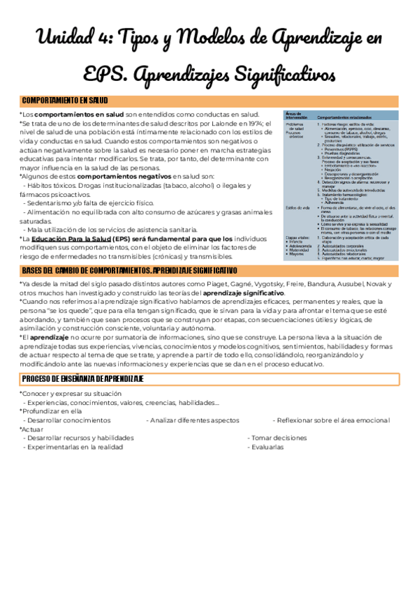 Miniatura del documento Unidad-4-Tipos-y-Modelos-de-Aprendizaje-en-EPS.pdf