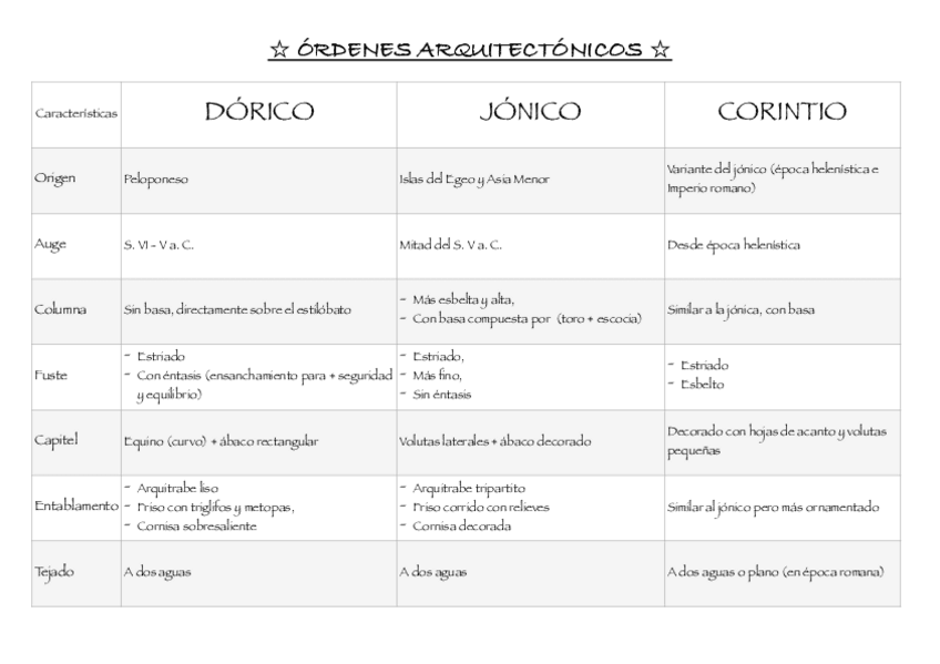 Miniatura del documento ORDENES-ARQUITECTONICOS.pdf