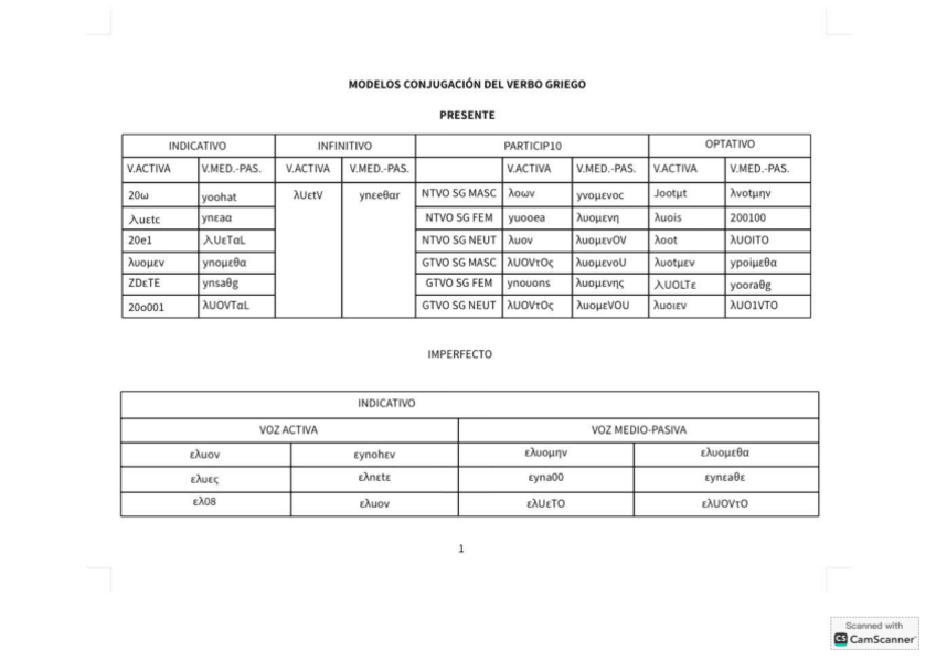 Miniatura del documento verbos-griego.pdf