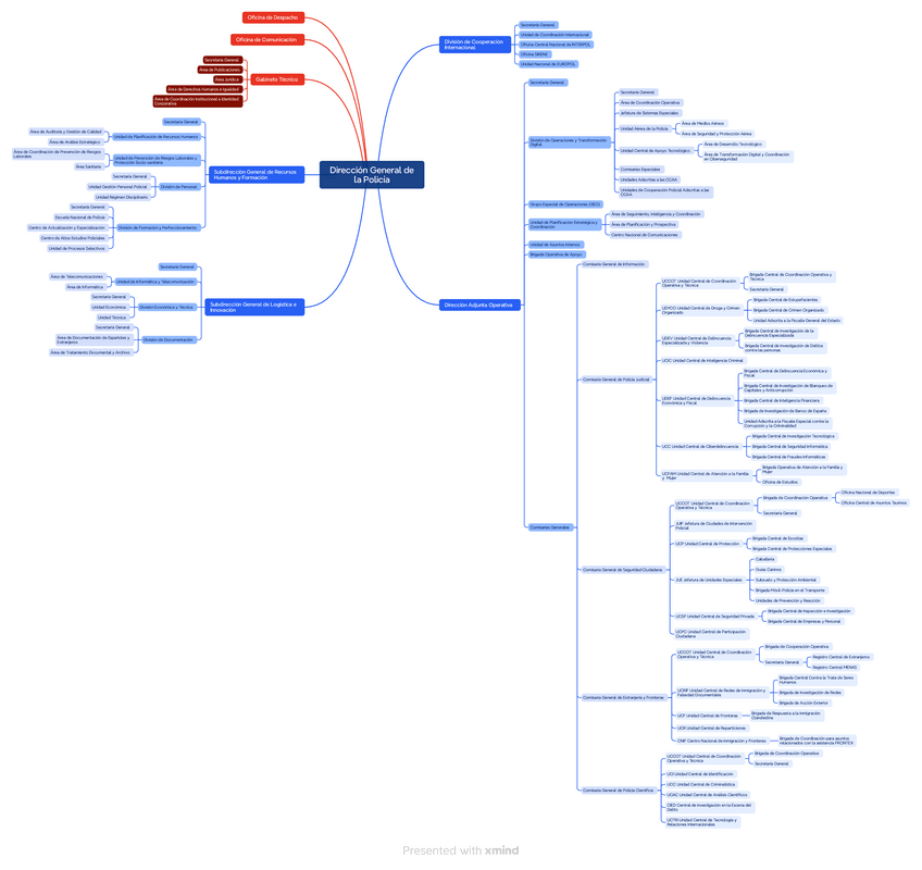 Miniatura del documento Direccion-General-de-la-Policia.pdf