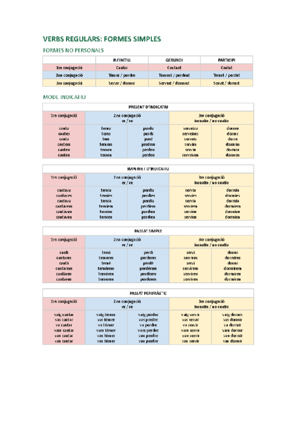 Miniatura del documento temps-verbals.pdf