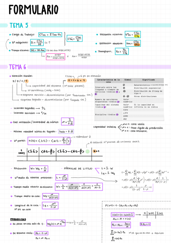Miniatura del documento Formulario-Parcial-2.pdf