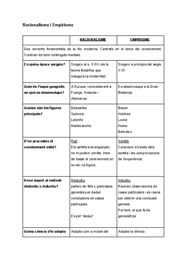 Miniatura del documento racionalisme-i-empirisme.pdf