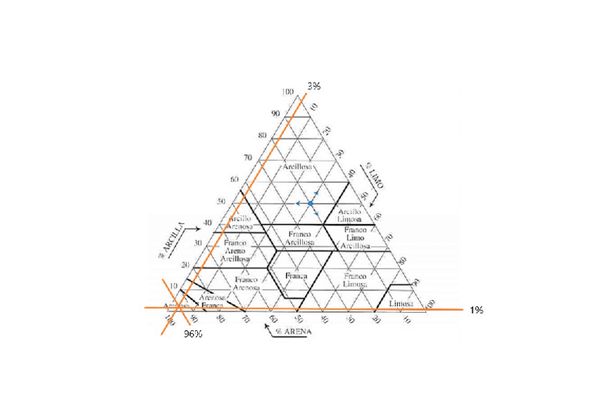 Miniatura del documento Triangulo-tipos-de-suelos.pdf