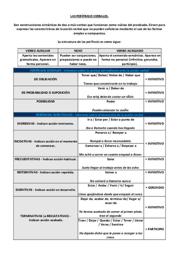 Miniatura del documento Perifrasis-verbales.pdf