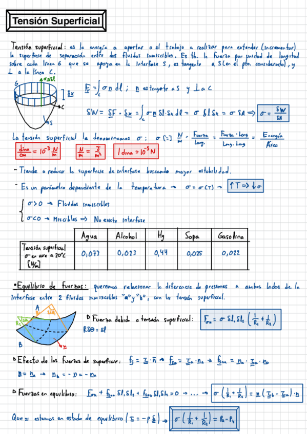 Miniatura del documento Tension-Superficial.pdf