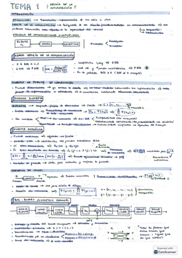 Miniatura del documento Apuntes-tema-1.pdf