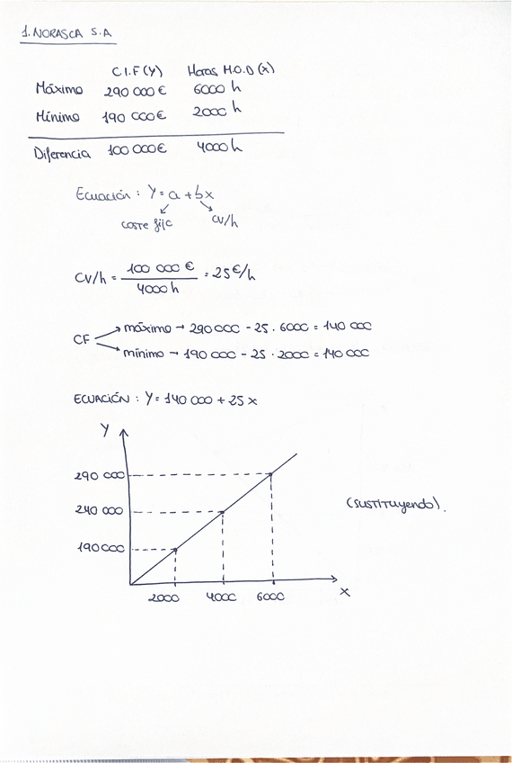 Miniatura del documento CASOS-PRACTICOS-T2-RESUELTOS.pdf