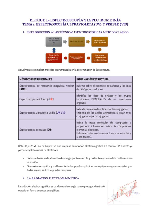 Miniatura del documento Tema-1-QOII.pdf