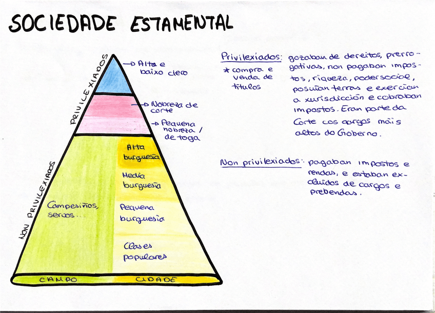 Miniatura del documento A-Revolucion-Francesa-e-o-Imperio.pdf