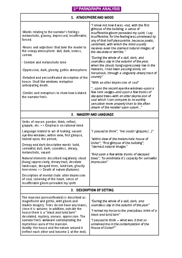 Miniatura del documento The-Fall-of-the-House-of-Usher-first-paragraph-analysis.pdf