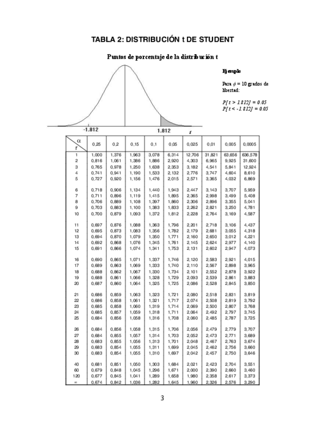 Miniatura del documento Tablas-de-t-student-chi-cuadrado-y-F-fisher.pdf