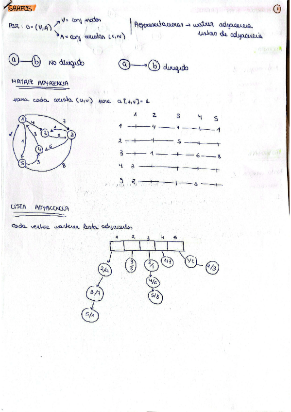 Miniatura del documento APUNTES-GRAFOS-ALGORITMOS.pdf
