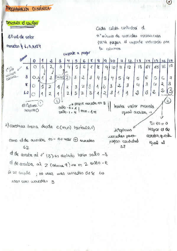 Miniatura del documento APUNTES-PROGRAMACION-DINAMICA-Y-MOCHILA.pdf
