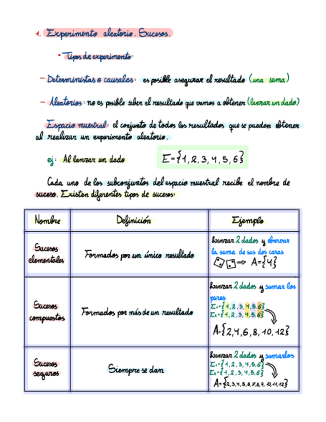 Miniatura del documento Probabilidad.pdf