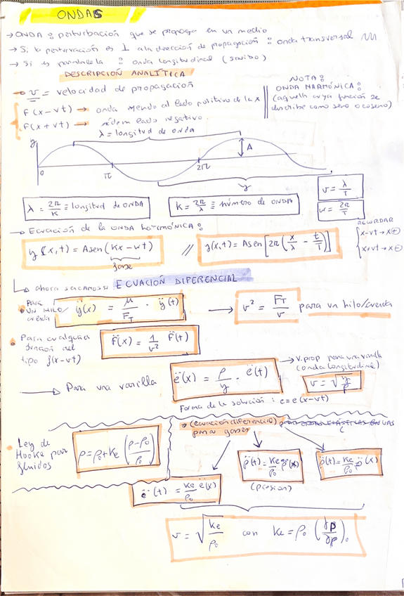 Miniatura del documento ONDAS-resumen.pdf