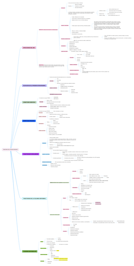 Miniatura del documento enfermedades-sistema-nervioso.pdf