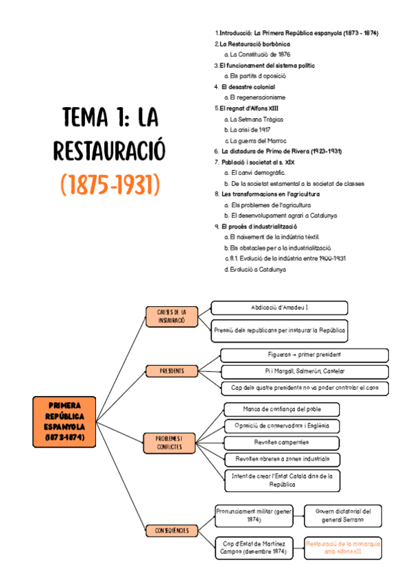 Miniatura del documento Resum-Restauracio-Borbonica.pdf