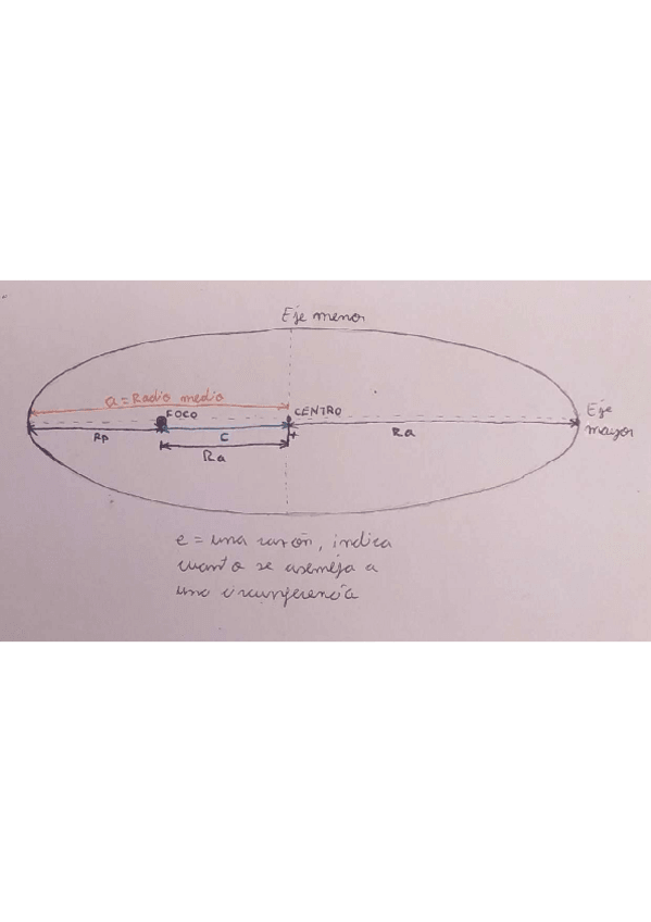 Miniatura del documento excentricidad-afelio-y-perihelio-dibujo.pdf