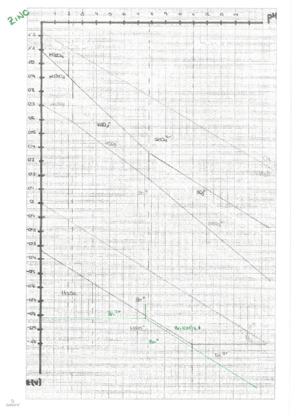 Miniatura del documento Diagrama-quimica-analitica-zinc.pdf