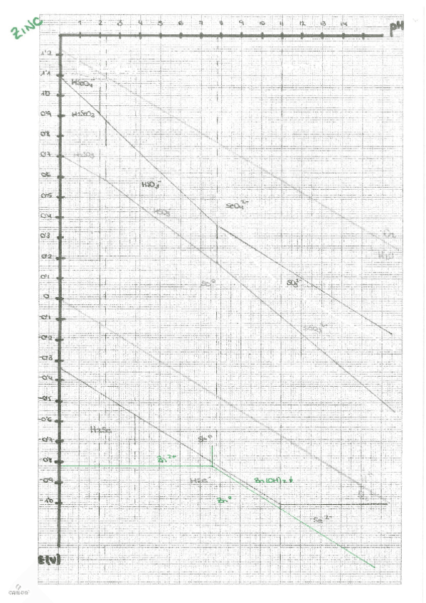 Miniatura del documento Diagramas-quimica-analitica.pdf