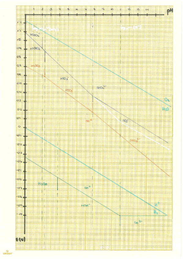 Miniatura del documento Diagrama-quimica-analitica.pdf