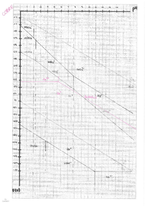 Miniatura del documento Diagrama-quimica-analitica-cobre.pdf