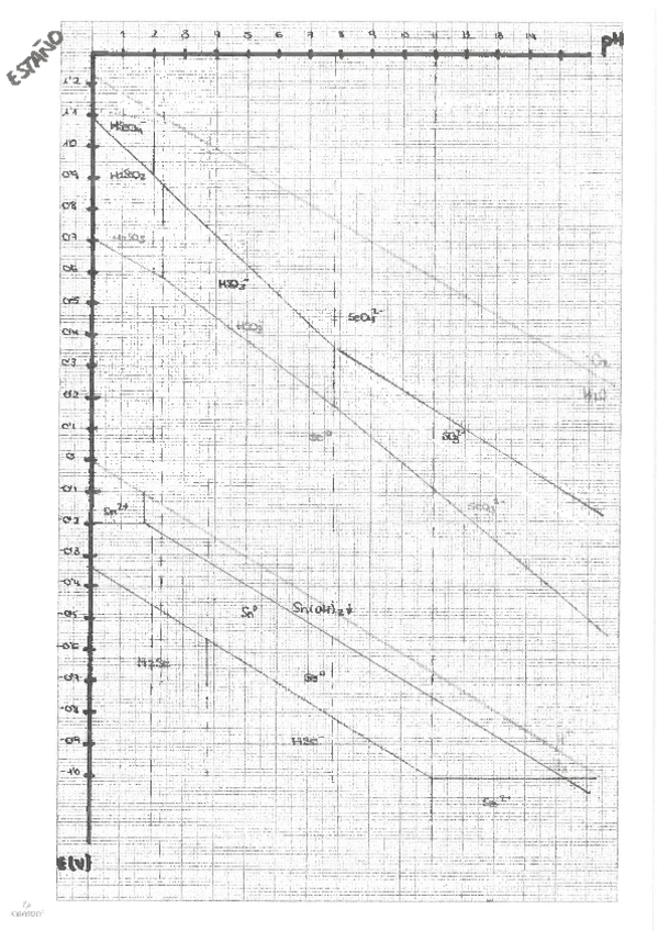 Miniatura del documento Diagrama-quimica-analitica-estano.pdf