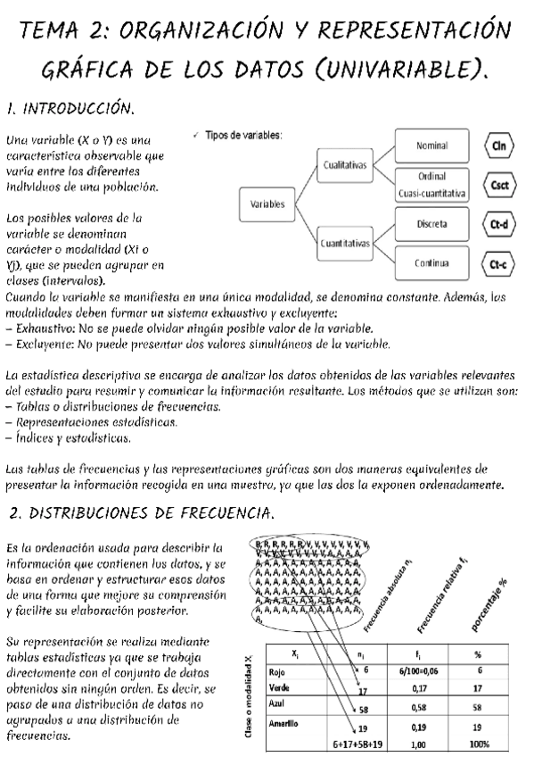 Miniatura del documento APUNTES-TEMA-2-DEDAP.pdf