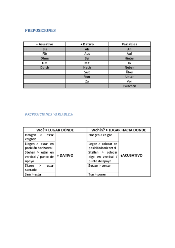 Miniatura del documento 02.PREPOSICIONES.pdf