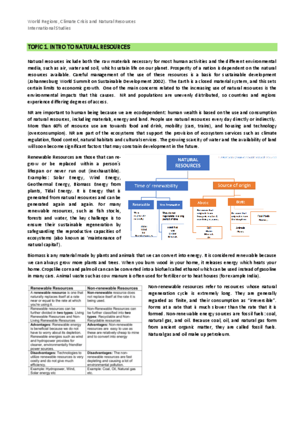 Miniatura del documento Natural-Resources-Notes.pdf