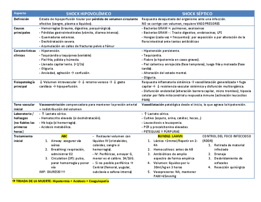 Miniatura del documento T2.-SHOCK-HIPO-VS-SEPTICO.pdf