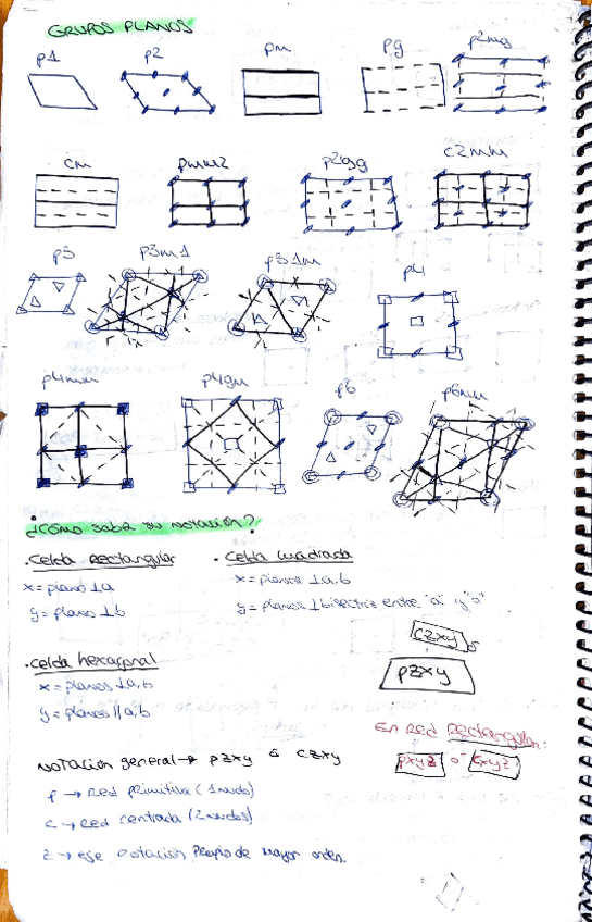 Miniatura del documento Grupos-planos-1.pdf