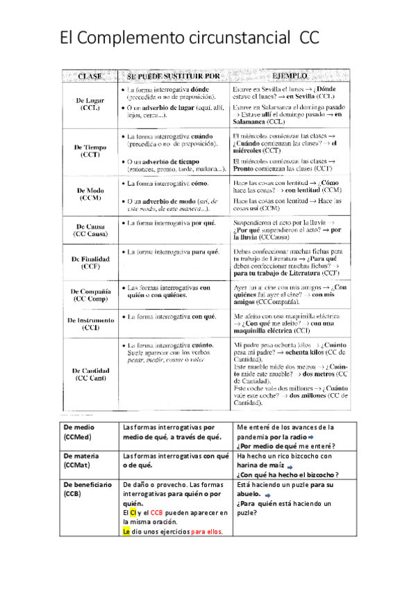 Miniatura del documento Los-complementos-circunstanciales-3.pdf